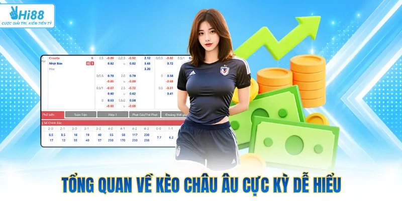 Tổng quan về kèo châu âu cực kỳ dễ hiểu