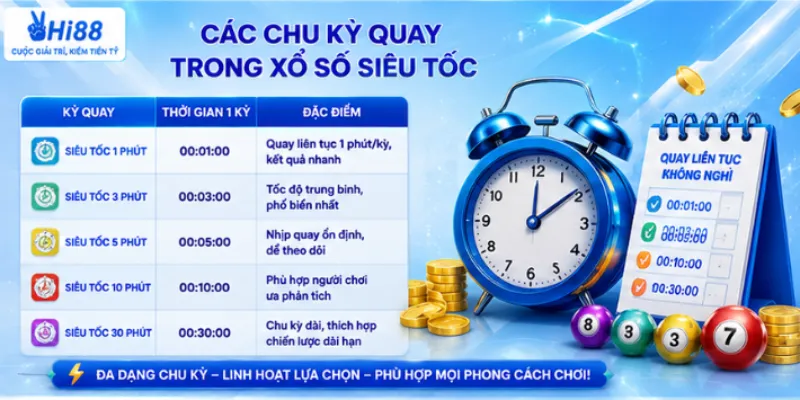 Các chu kỳ quay trong xổ số siêu tốc