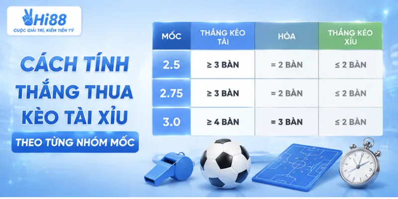 Cách tính thắng thua kèo tài xỉu theo từng nhóm mốc