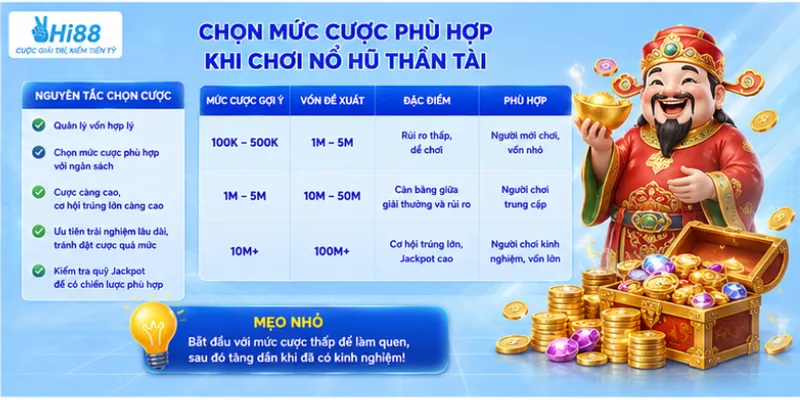 Chọn mức cược phù hợp khi chơi nổ hũ thần tài