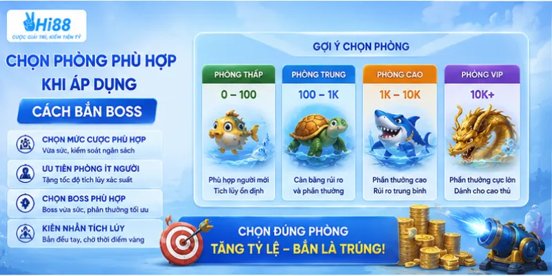 Chọn phòng phù hợp khi áp dụng cách bắn boss