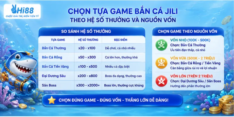 Chọn tựa game bắn cá JILI theo hệ số thưởng và nguồn vốn