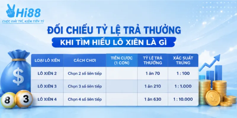 Đối chiếu tỷ lệ trả thưởng khi tìm hiểu lô xiên là gì