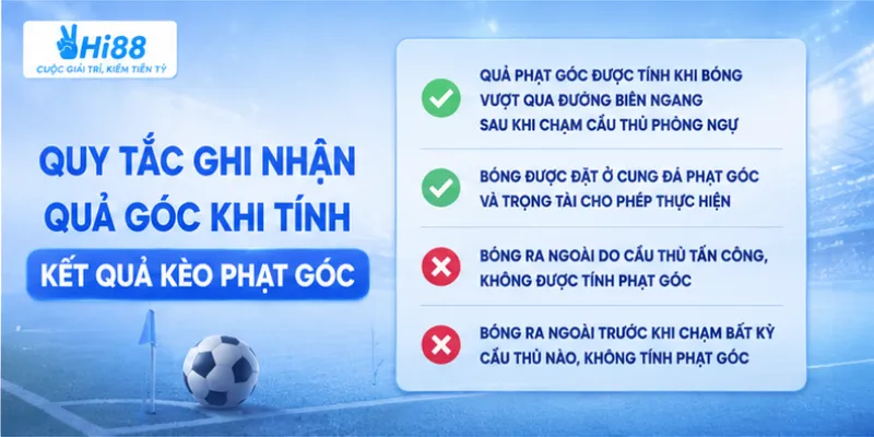 Quy tắc ghi nhận quả góc khi tính kết quả kèo phạt góc